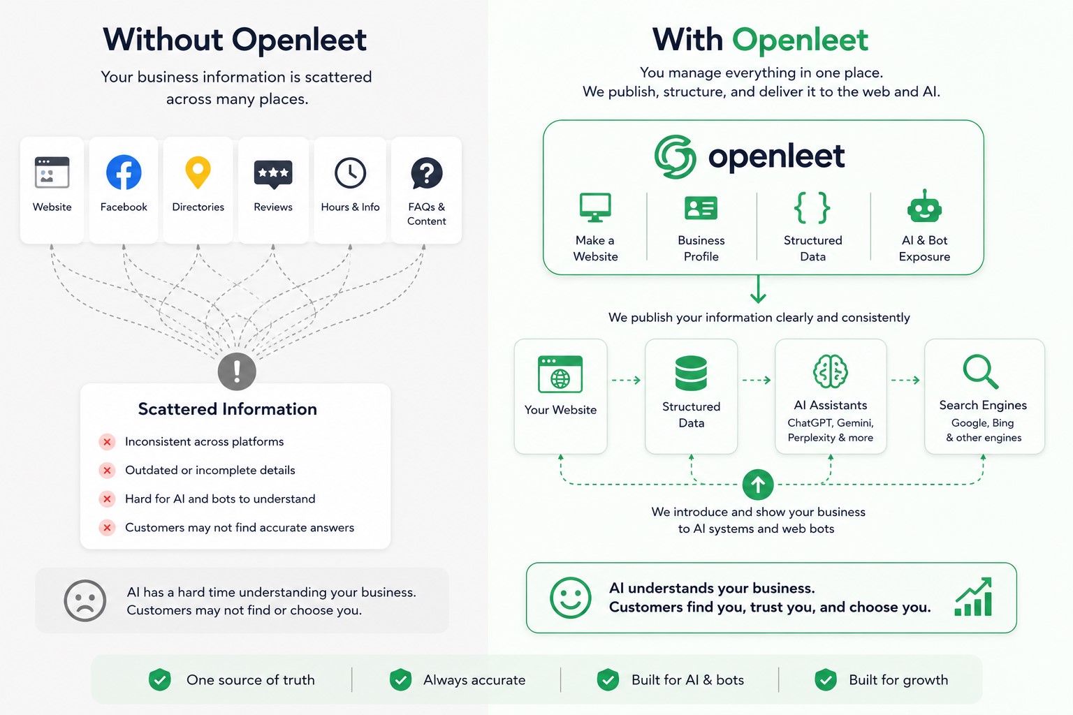 with openleet